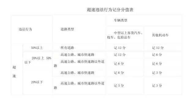 假期高速行駛攻略，看一遍絕對(duì)平安！