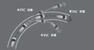 VSC車(chē)輛穩(wěn)定性控制系統(tǒng)