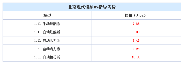 邵陽(yáng)北京現(xiàn)代悅納RV正式上市 - 售7.88-10.88萬(wàn)元