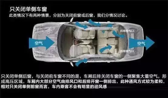 車窗這樣開，省油又通風(fēng)！