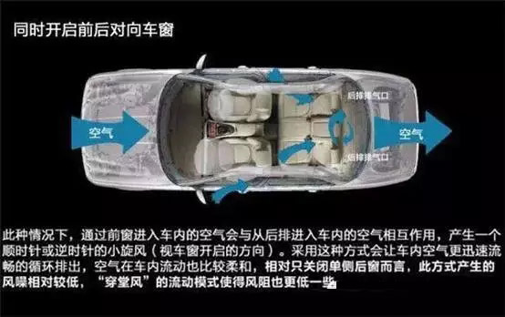 車窗這樣開，省油又通風(fēng)！