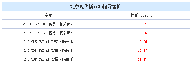 邵陽北京現(xiàn)代新ix35上市，售11.99-16.19萬元