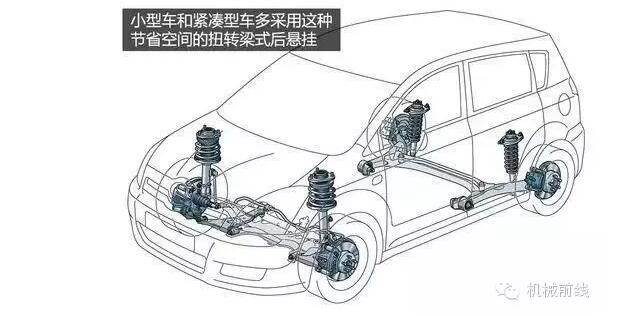 【汽車養(yǎng)護(hù)及維修 】汽車原理機(jī)械動圖大放送，勝讀十年書！