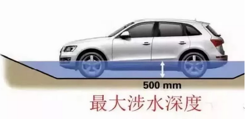 五處汽車參數(shù)，一招看出性能好壞